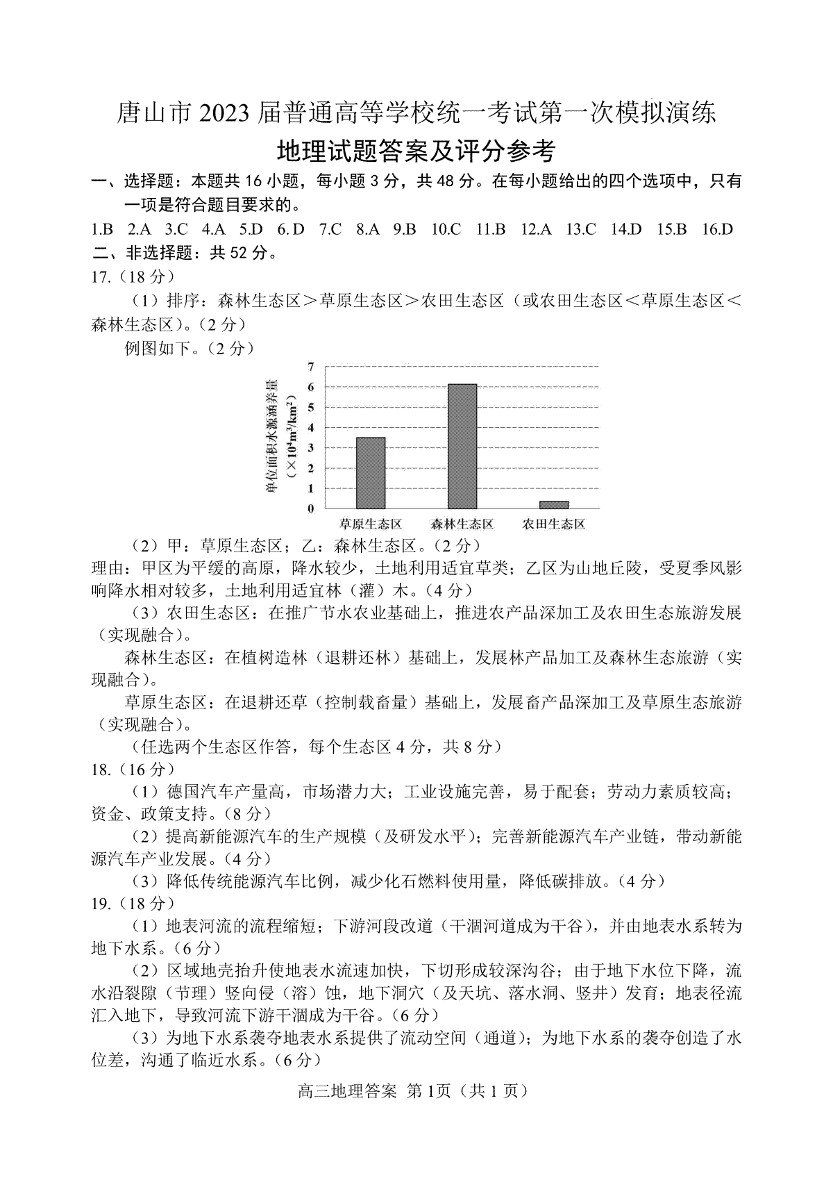 2023届河北省唐山市高三一模丨地理答案