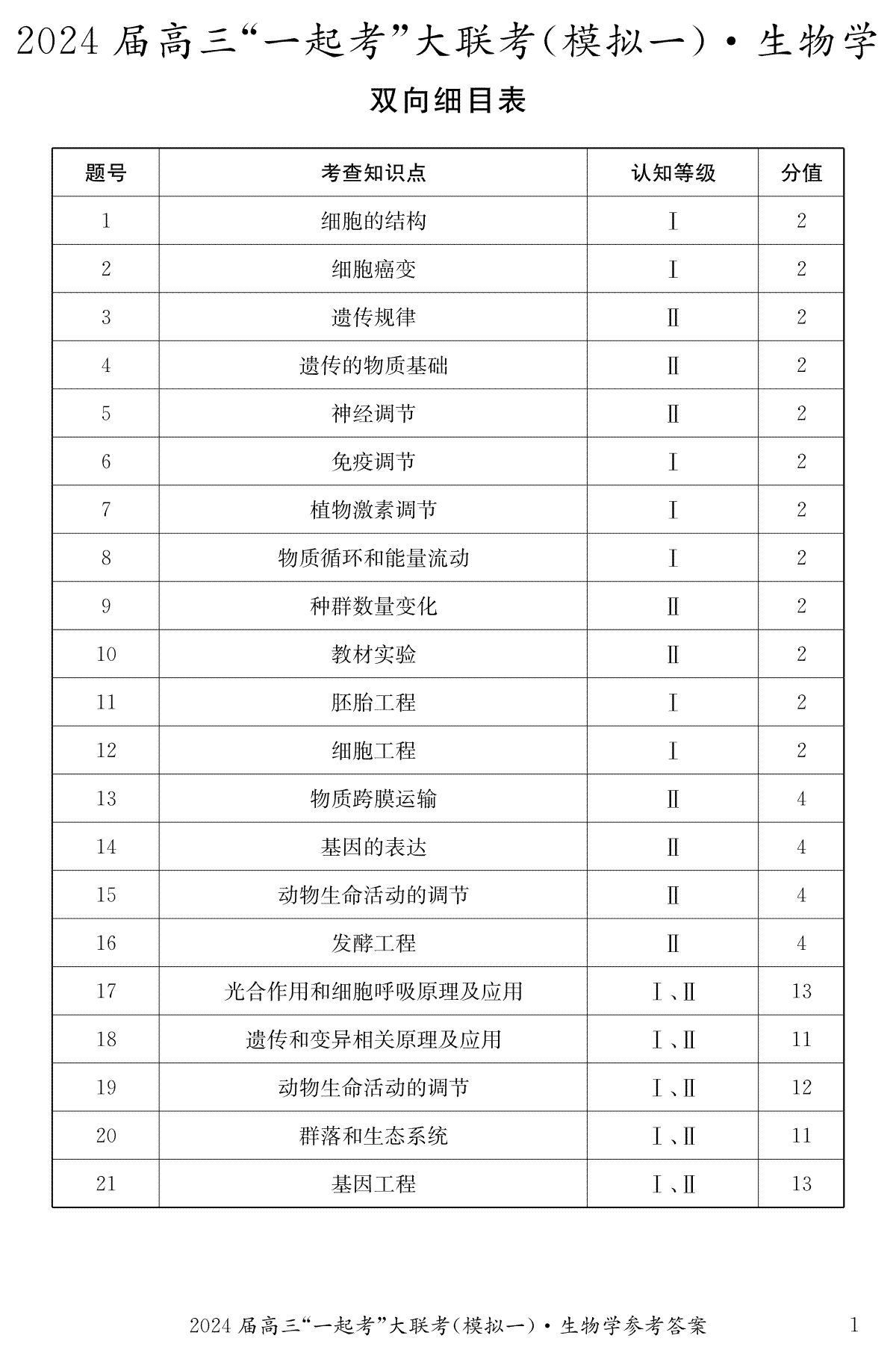 2024届湖南省“一起考”大联考高三下学期3月模拟考试（模拟一）生物参考答案