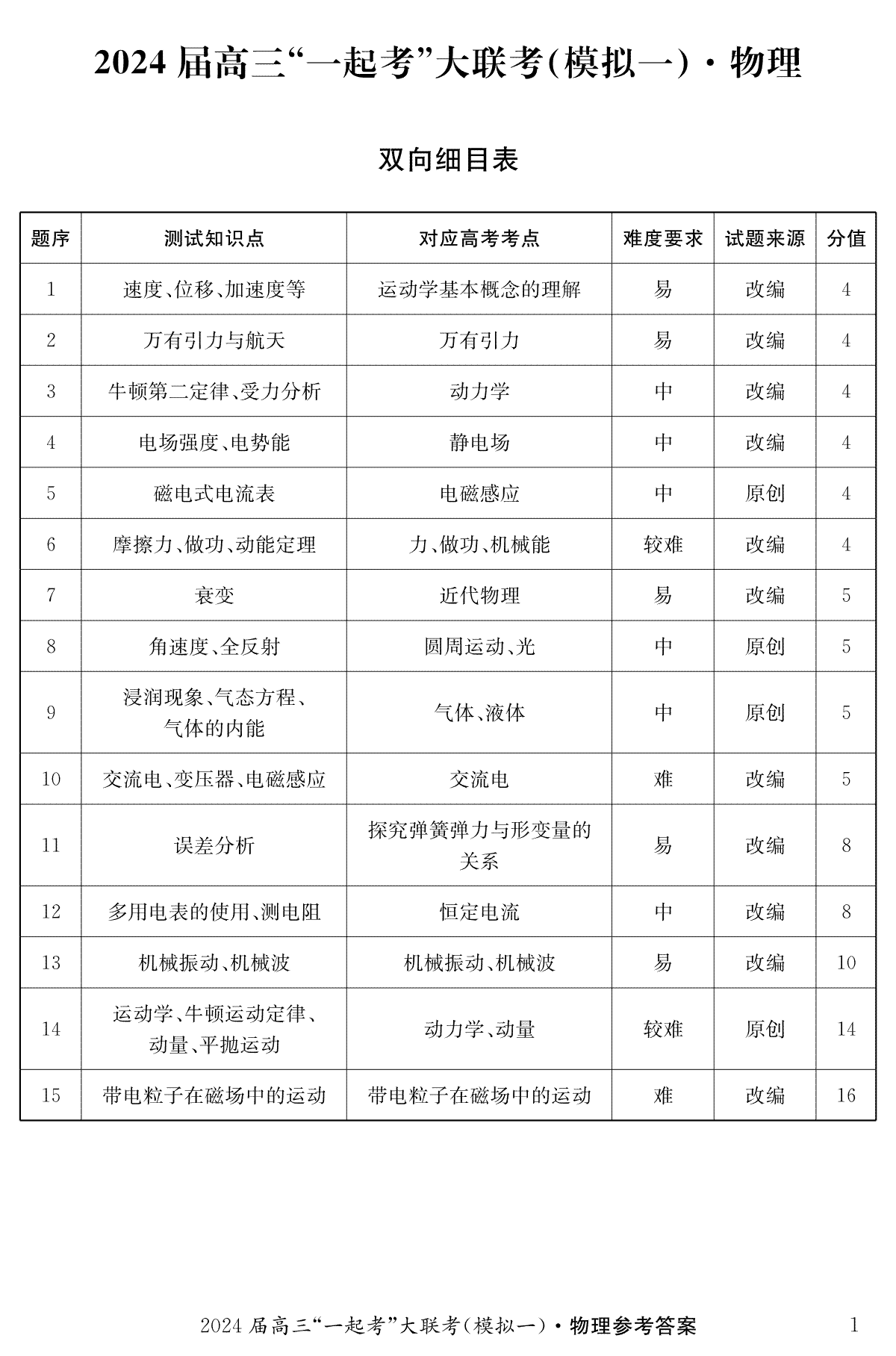 2024届湖南省“一起考”大联考高三下学期3月模拟考试（模拟一）物理（一）答案