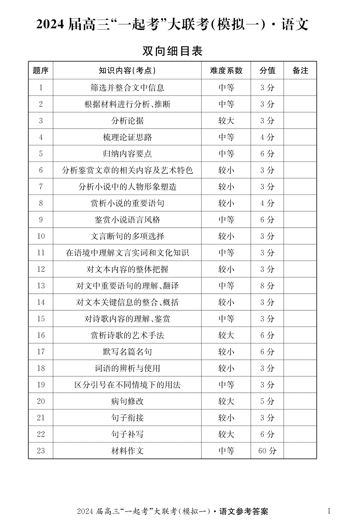 2024届湖南省“一起考”大联考高三下学期3月模拟考试（模拟一）语文（一）答案