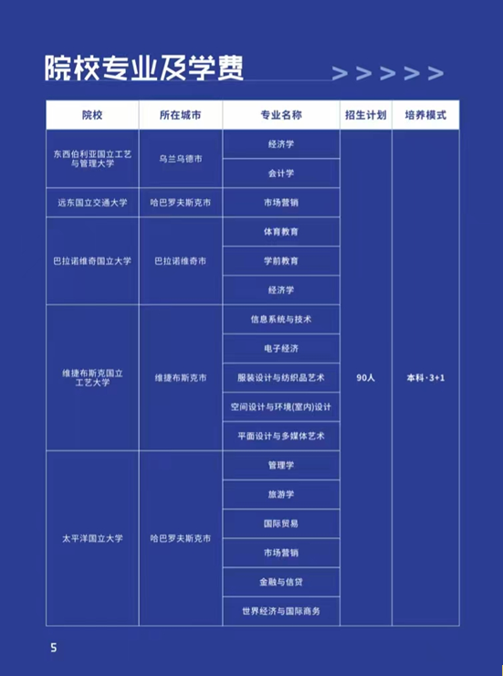 辽宁理工学院继续教育学院国际本科（中俄3+1）项目招生简章