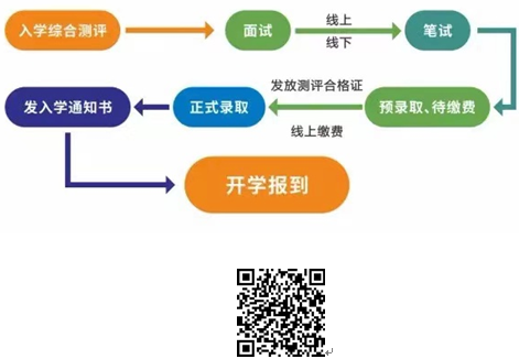 辽宁理工学院继续教育学院中俄国际教育本、硕留学招生简章