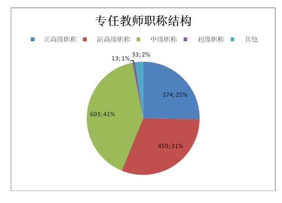 河北工业大学