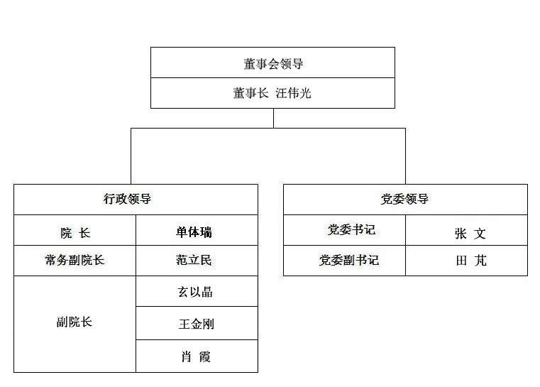 天津外国语大学滨海外事学院