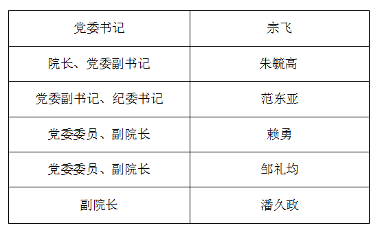 重庆安全技术职业学院