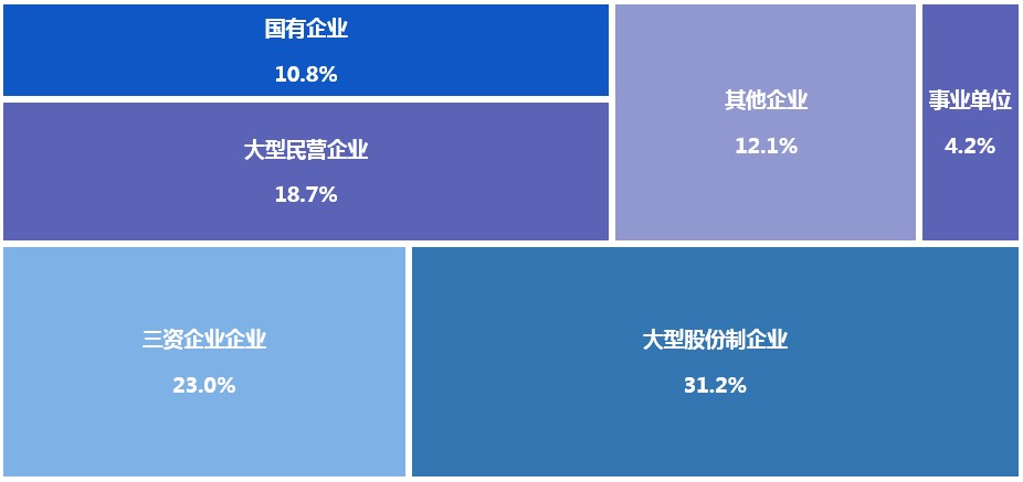 上海第二工业大学