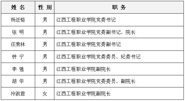 江西工程职业学院