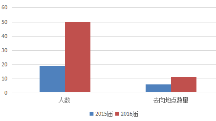 重庆科技学院